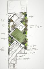 *PICS* Complete novice with a blank slate garden