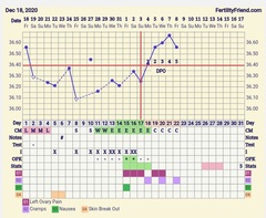 9DPO Symptom Spotting