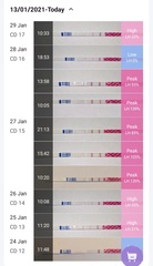 9DPO Symptom Spotting
