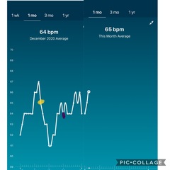 Tracking your cycle and possible BFP using RHR - part 5