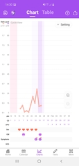 CD1 (again!) - No more relaxed approach..