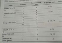 Car seat confusion, brain fried!