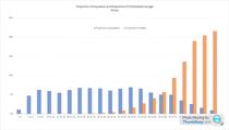 Data, Stats & Daily Numbers started 20th Jan