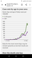 What is your rate per 100,000?  New variant era
