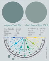 Paint colour help - deep teal