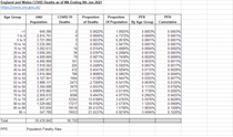 Data, Stats & Daily Numbers started 20th Jan