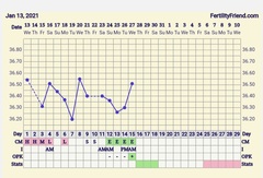 9DPO Symptom Spotting