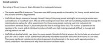 GIDS rated ‘inadequate’ by CQC