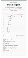 Average age of hospital admissions and vaccine priority groups