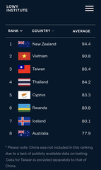 Australia vs UK
