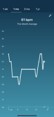 Tracking your cycle and possible BFP using RHR - part 5