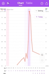 OPK help