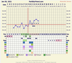 I think I’ve made a big mistake - low post OV temps!