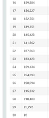 If Anyone bought a house 2007 has it gained any value?