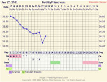 9DPO Symptom Spotting