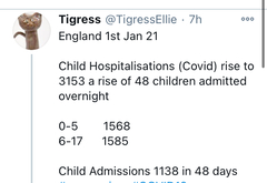 Hospitalisation Rates in Children