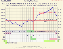 9DPO Symptom Spotting