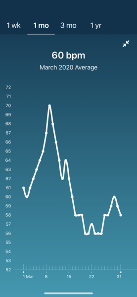Tracking your cycle and possible BFP using RHR - part 5