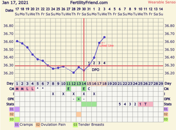 9DPO Symptom Spotting