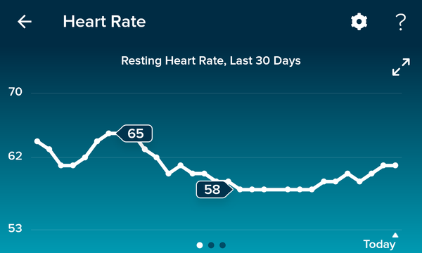 Tracking your cycle and possible BFP using RHR - part 5