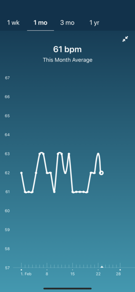 Tracking your cycle and possible BFP using RHR - part 5
