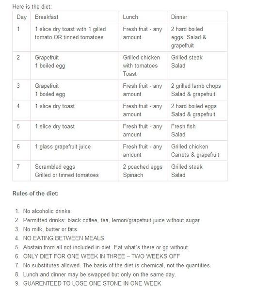 One year into my Unsuccessful diet (food diary included)