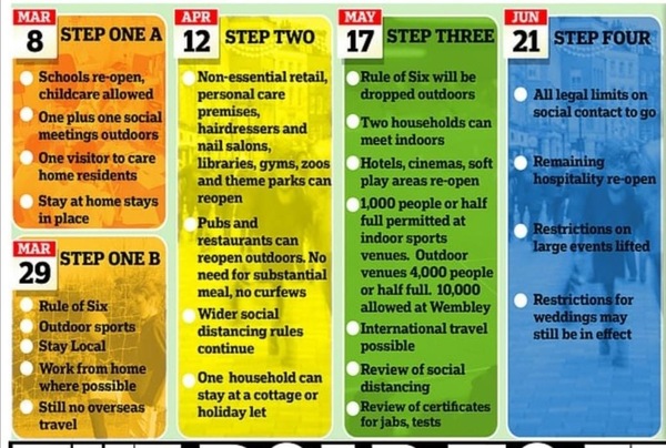 What is the actual plan?