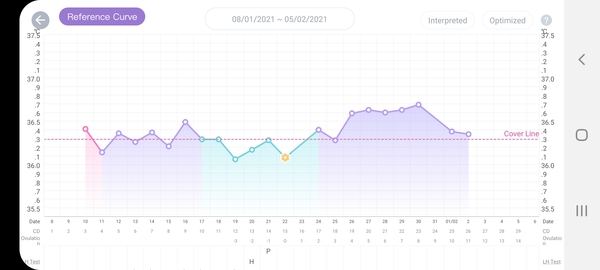 TWW 1dpo