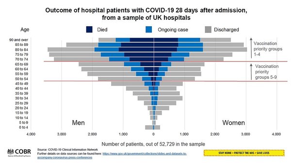 When can we start to see the vaccine saving lives?