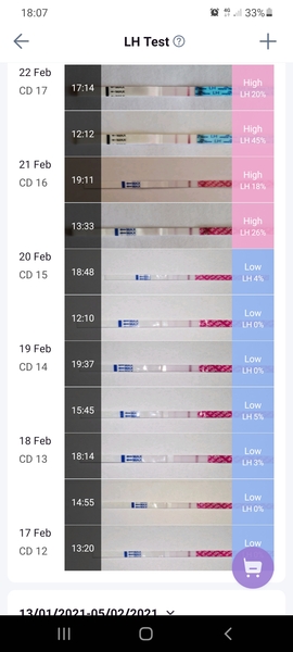 9DPO Symptom Spotting