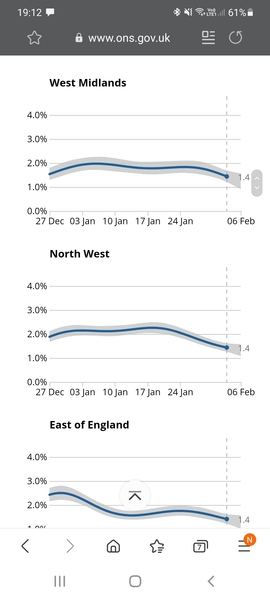 Cases in the North West