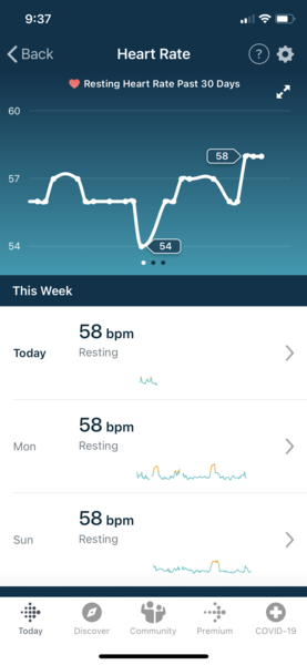 Increasing Resting Heart rate on Fitbit before a BFP??