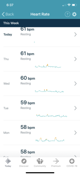 Increasing Resting Heart rate on Fitbit before a BFP??