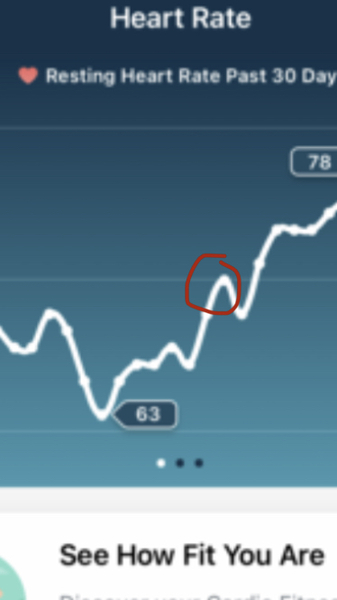 Tracking your cycle and possible BFP using RHR - part 5