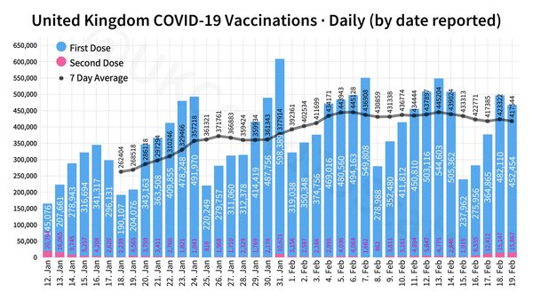 Who are the 15000 getting second doses?