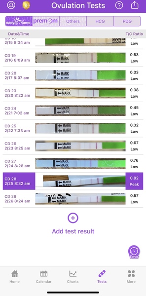 Ovulation tests