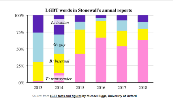 ..to think Stonewall should not be involved with schools?