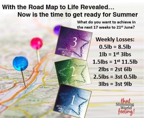 Anyone just started Slimming World ? Want to keep me company ?