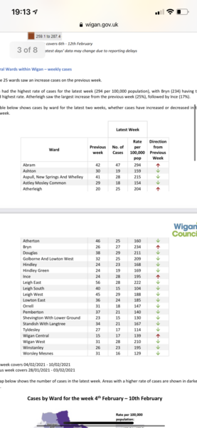 Cases in the North West