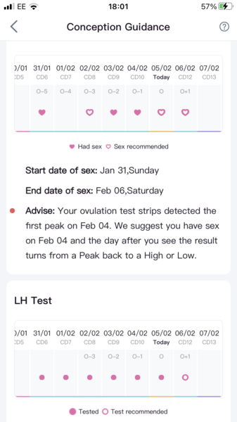 Why is the app telling me to have sex the day after I go from high to peak?