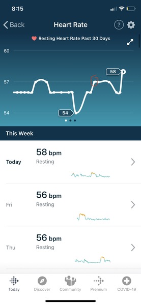 Tracking your cycle and possible BFP using RHR - part 5