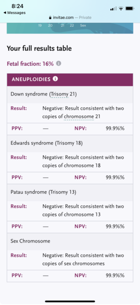 High risk screening - Normal NT but high hCG, Low PAPP-A