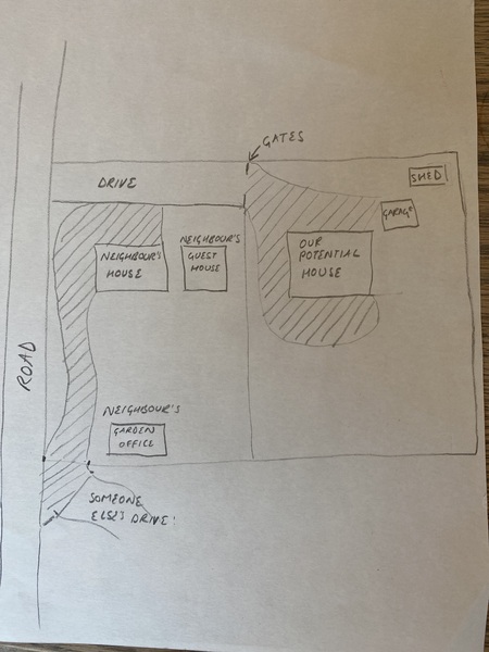 Covenants and right-of-way driveway