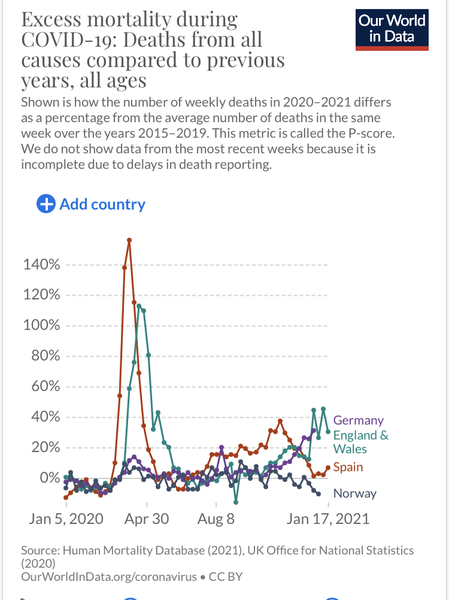 What do EU nationals think of the vaccines mess?