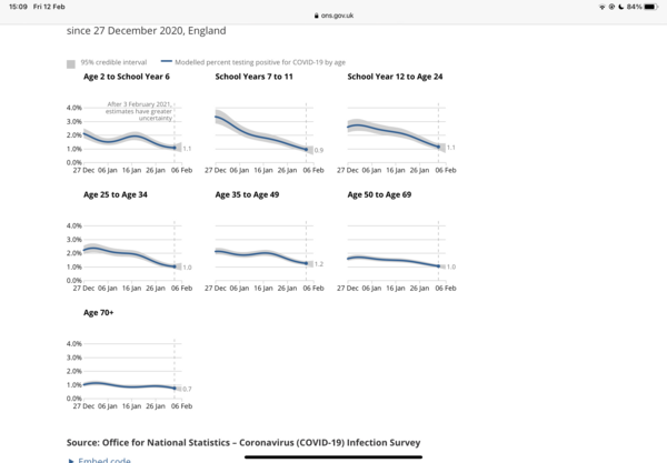 “No evidence” schools spread Covid
