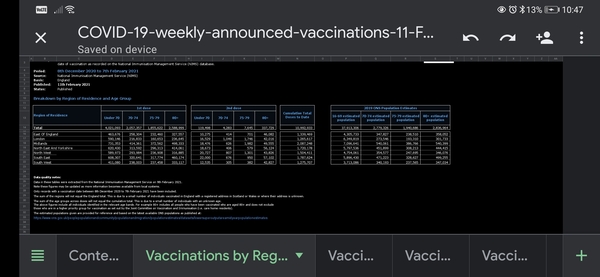 10 million people vaccinated already - brilliant!
