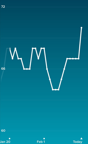 Tracking your cycle and possible BFP using RHR - part 5