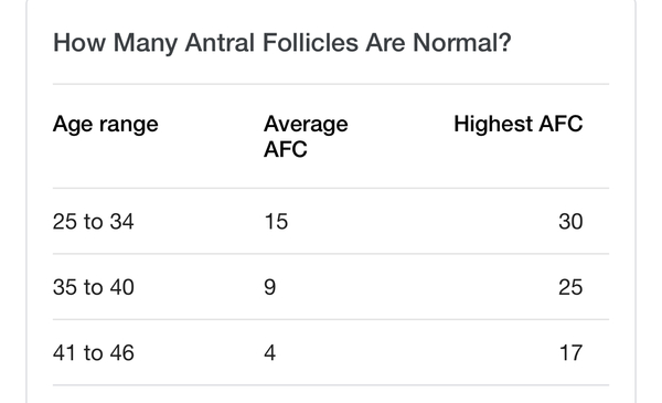 TTC 35+ Thread 6 Cougar and Silver Fox Club