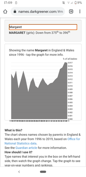 Tell me your thoughts on Margaret