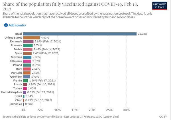 What’s the point of vaccinations when still nothing is deemed ‘safe’?